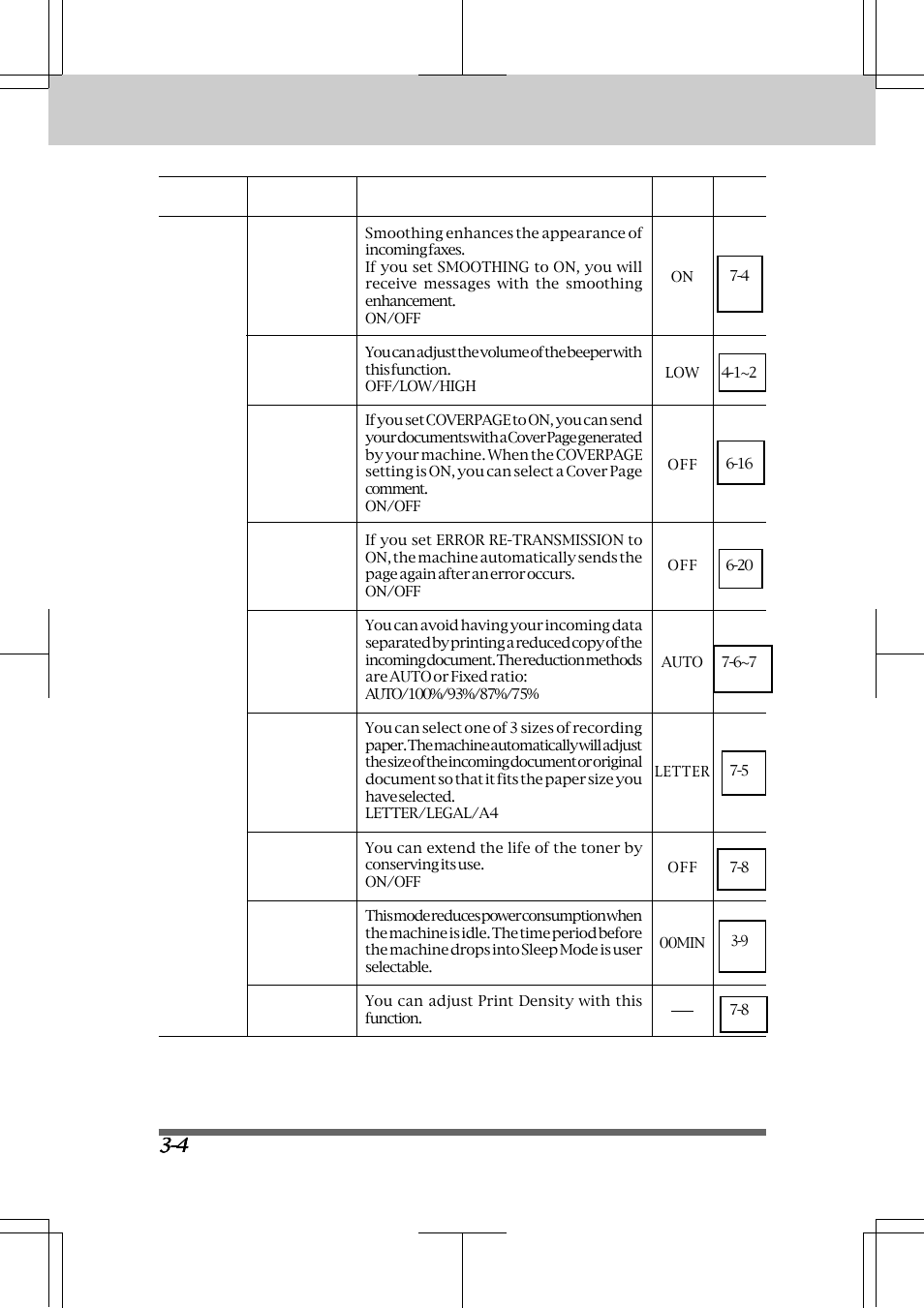 Brother INTELLIFAX 3550 User Manual | Page 28 / 138