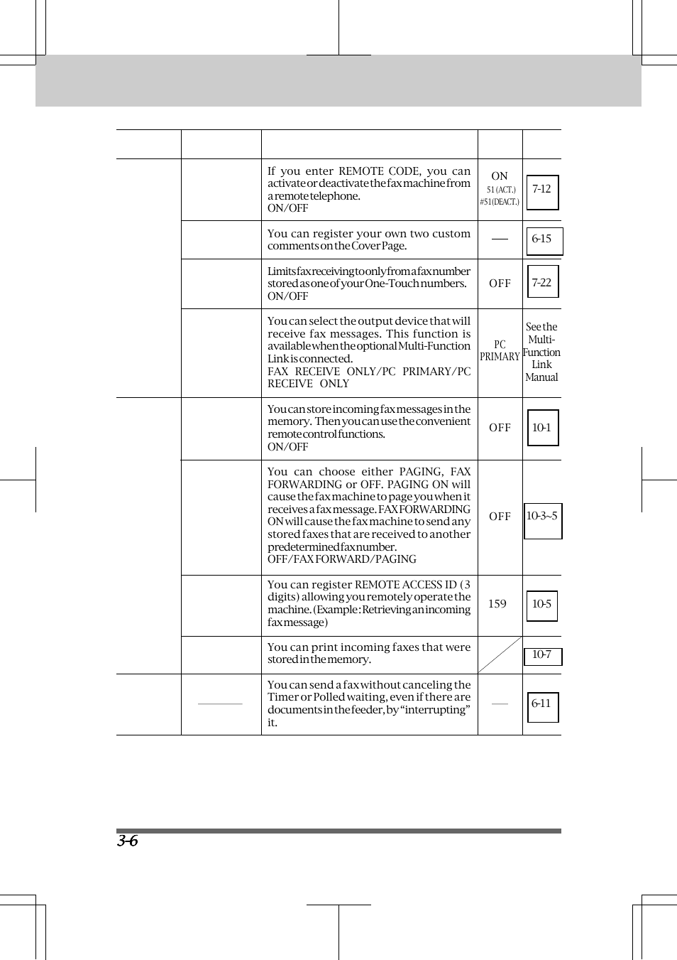 Brother INTELLIFAX 3550 User Manual | Page 30 / 138