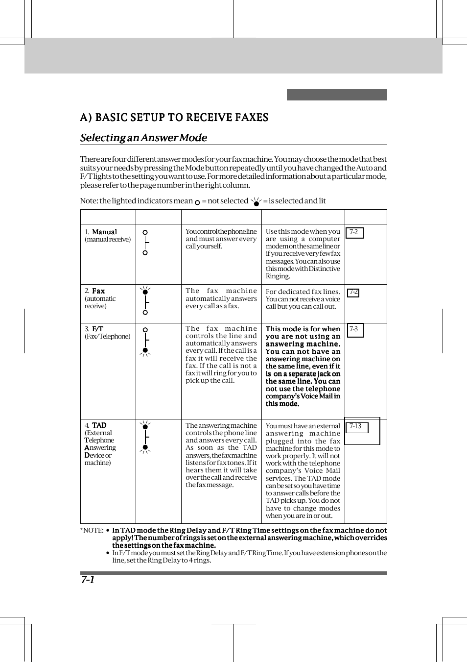 Receiving faxes and other calls, A) basic setup to receive faxes -1, Selecting an answer mode -1 | Manual, A) basic setup to receive faxes | Brother INTELLIFAX 3550 User Manual | Page 66 / 138