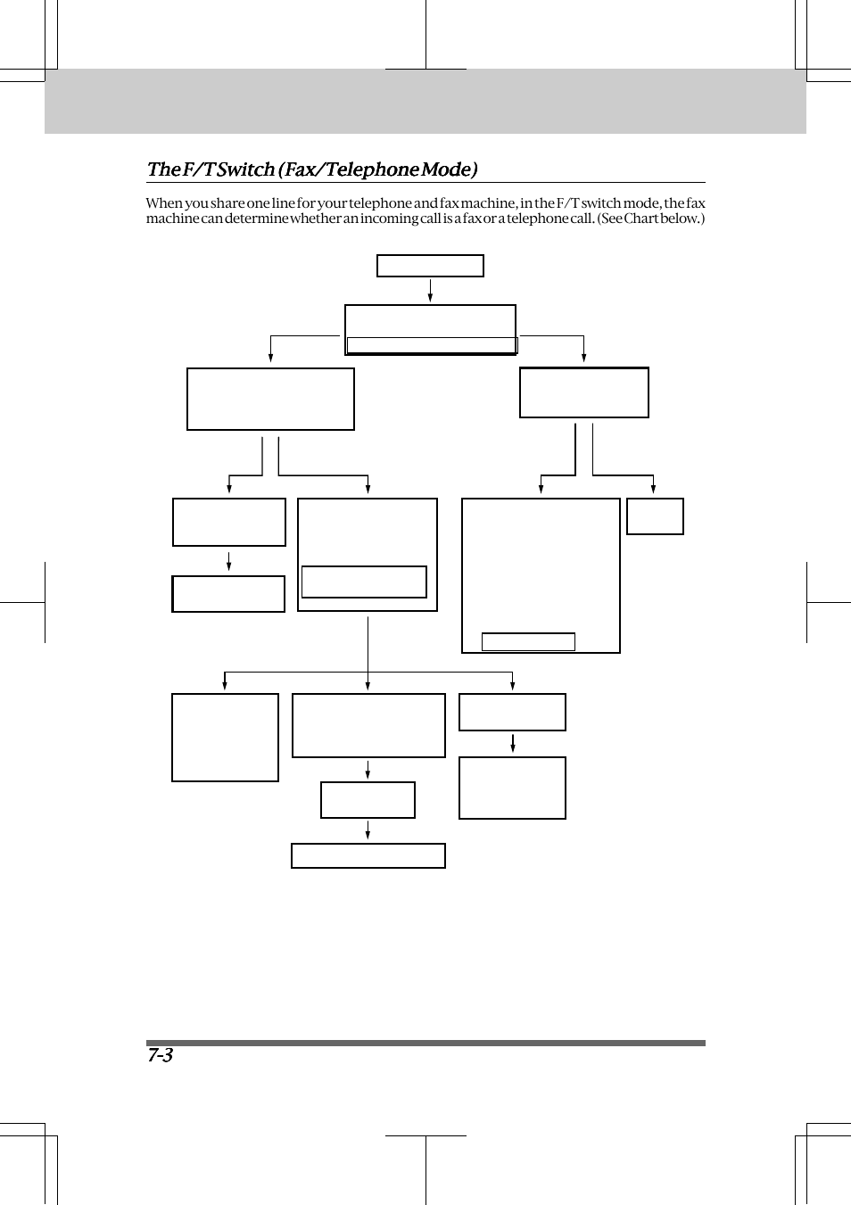 The f/t switch (fax/telephone mode) -3, Receiving faxes and other calls | Brother INTELLIFAX 3550 User Manual | Page 68 / 138