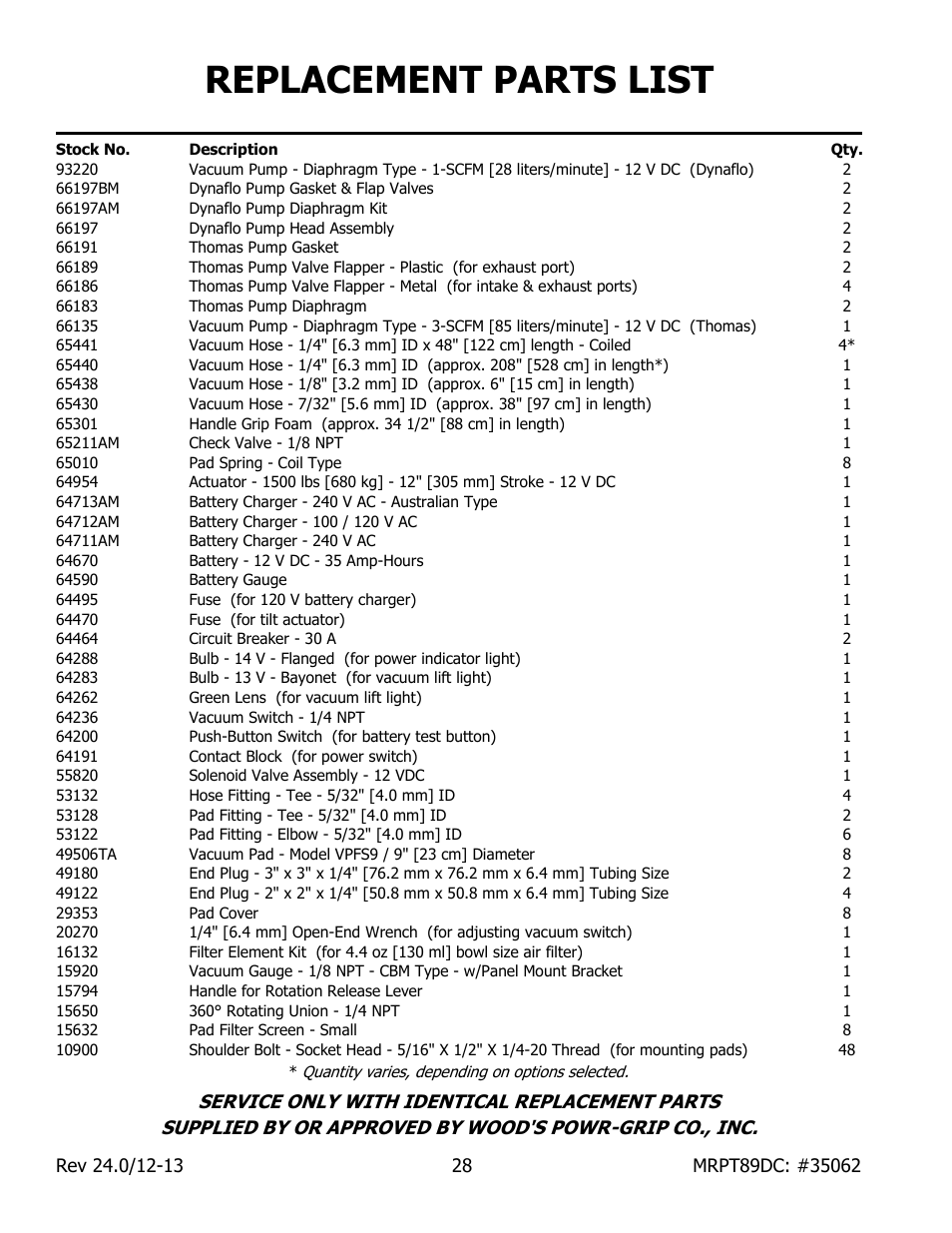 Replacement parts list | Wood’s Powr-Grip MRPT89DC User Manual | Page 30 / 37