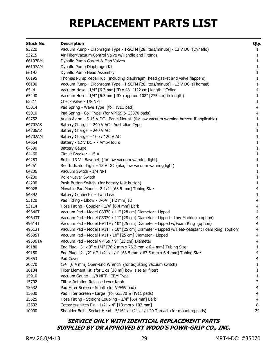 Replacement parts list | Wood’s Powr-Grip MRT49DC User Manual | Page 31 / 34