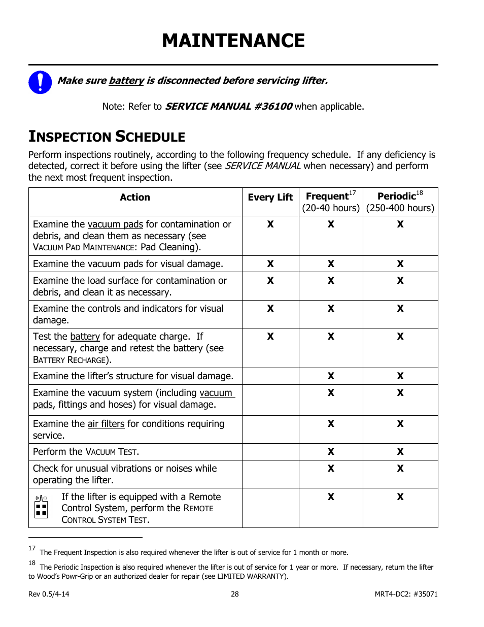 Maintenance, Nspection, Chedule | Replacement parts list | Wood’s Powr-Grip MRT49DC2 User Manual | Page 30 / 41