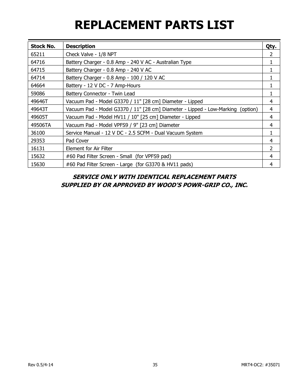 Replacement parts list | Wood’s Powr-Grip MRT49DC2 User Manual | Page 37 / 41
