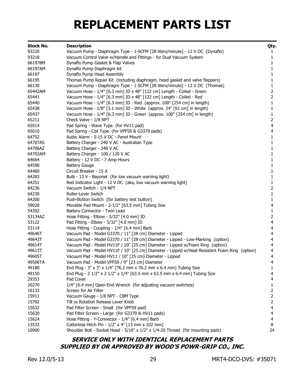 Replacement parts list | Wood’s Powr-Grip MRT49DCO User Manual | Page 31 / 34