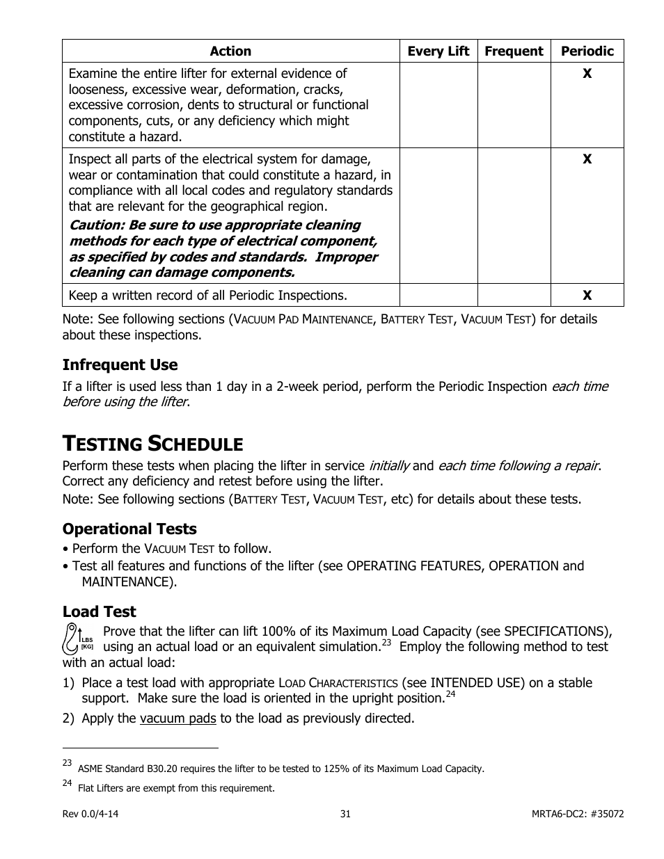 Infrequent use, Esting, Chedule | Operational tests, Load test | Wood’s Powr-Grip MRTA611LDC2 User Manual | Page 33 / 43