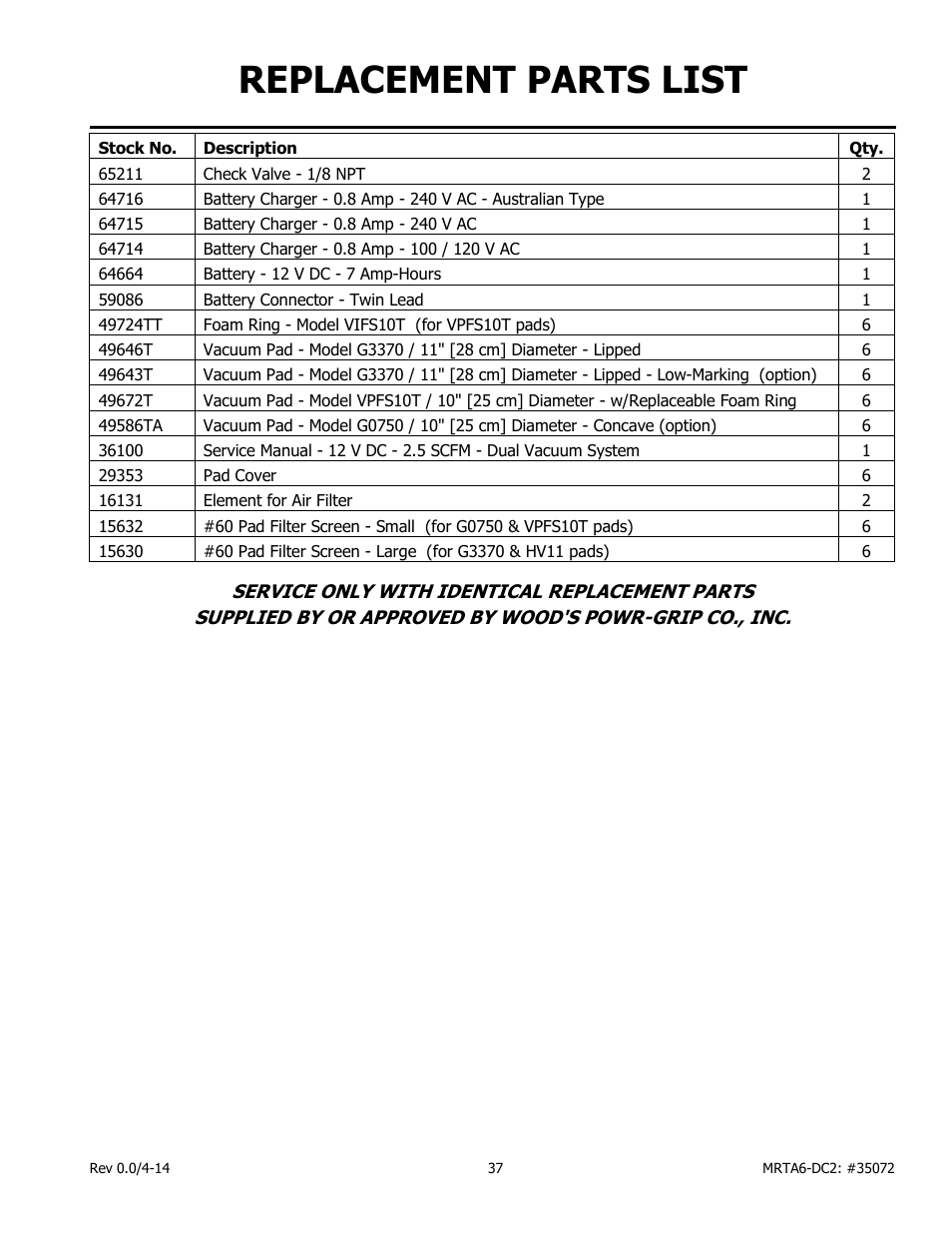Replacement parts list | Wood’s Powr-Grip MRTA611LDC2 User Manual | Page 39 / 43