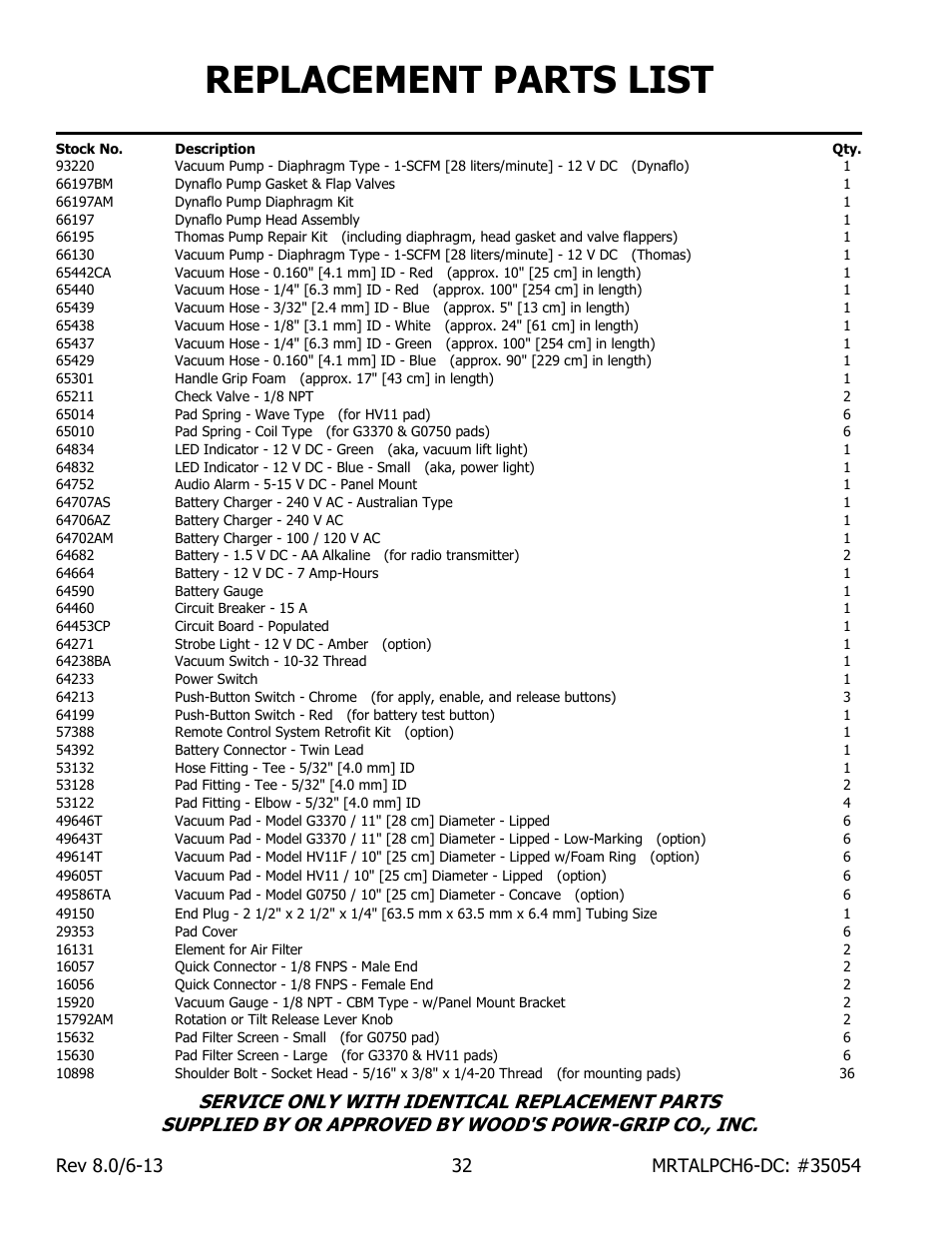 Replacement parts list | Wood’s Powr-Grip MRTALPCH611LDC User Manual | Page 34 / 38