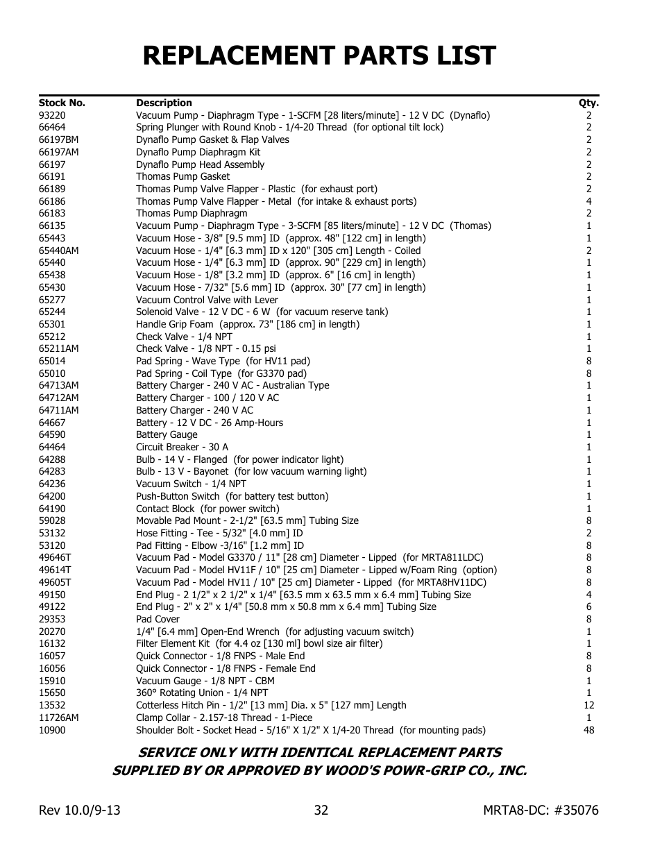 Replacement parts list | Wood’s Powr-Grip MRTA8HV11DC User Manual | Page 34 / 37