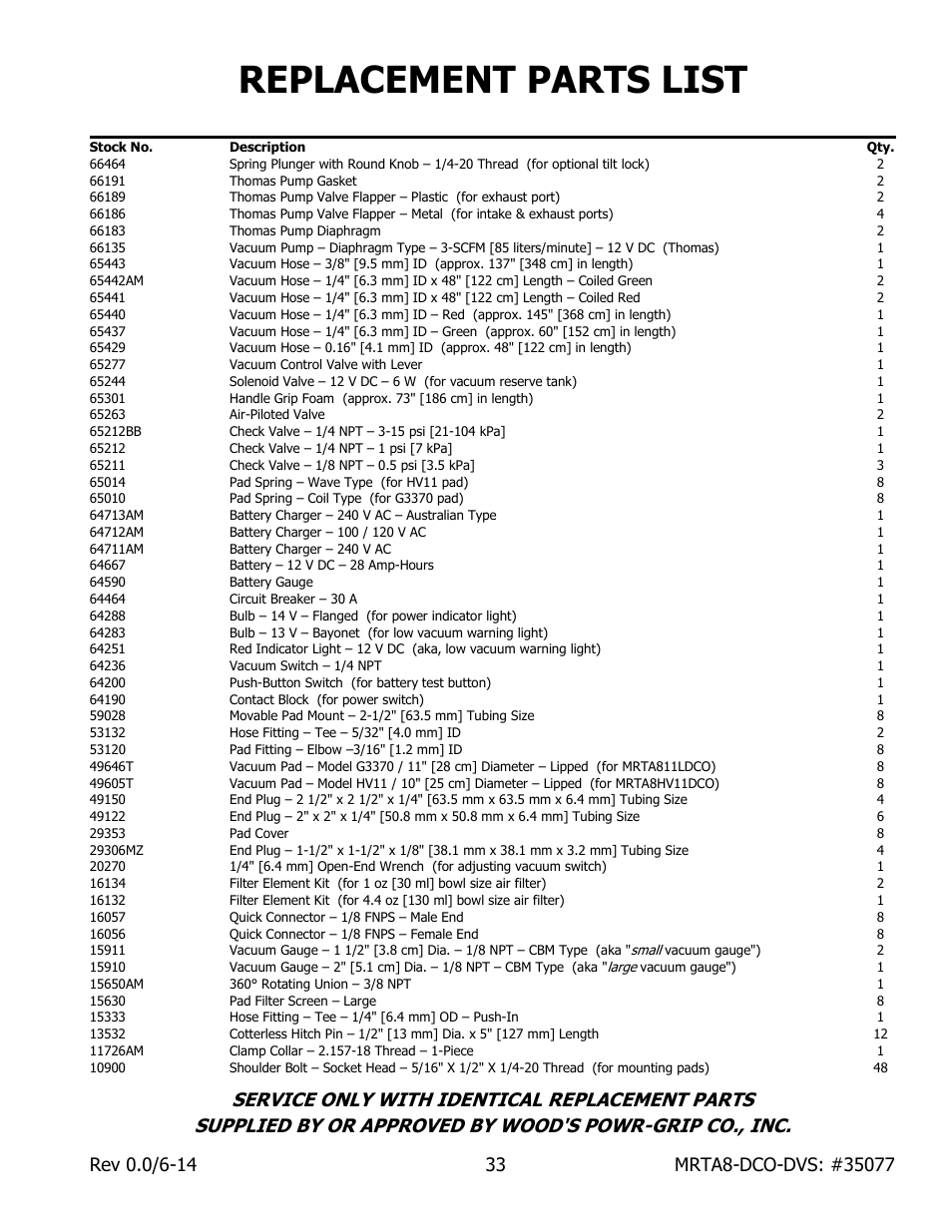 Replacement parts list | Wood’s Powr-Grip MRTA811LDCO User Manual | Page 35 / 38