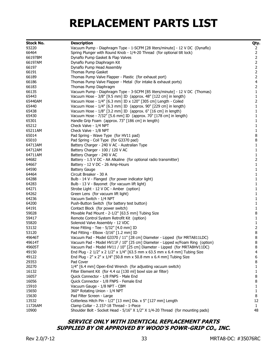 Replacement parts list | Wood’s Powr-Grip MRTARC811LDC User Manual | Page 35 / 38