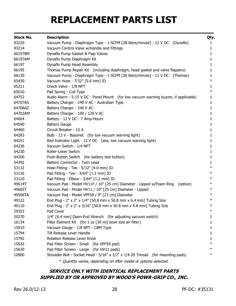 Replacement parts list, Service only with identical replacement parts | Wood’s Powr-Grip PFHL89DC User Manual | Page 30 / 33
