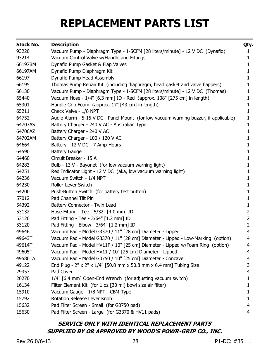 Replacement parts list | Wood’s Powr-Grip P11104DC User Manual | Page 30 / 34