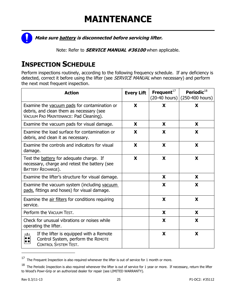 Maintenance, Nspection, Chedule | Wood’s Powr-Grip P11104DC2 User Manual | Page 27 / 37