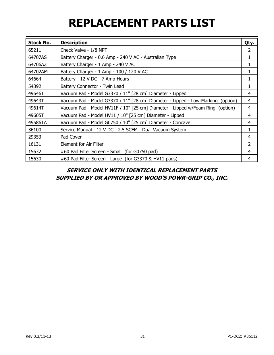 Replacement parts list | Wood’s Powr-Grip P11104DC2 User Manual | Page 33 / 37