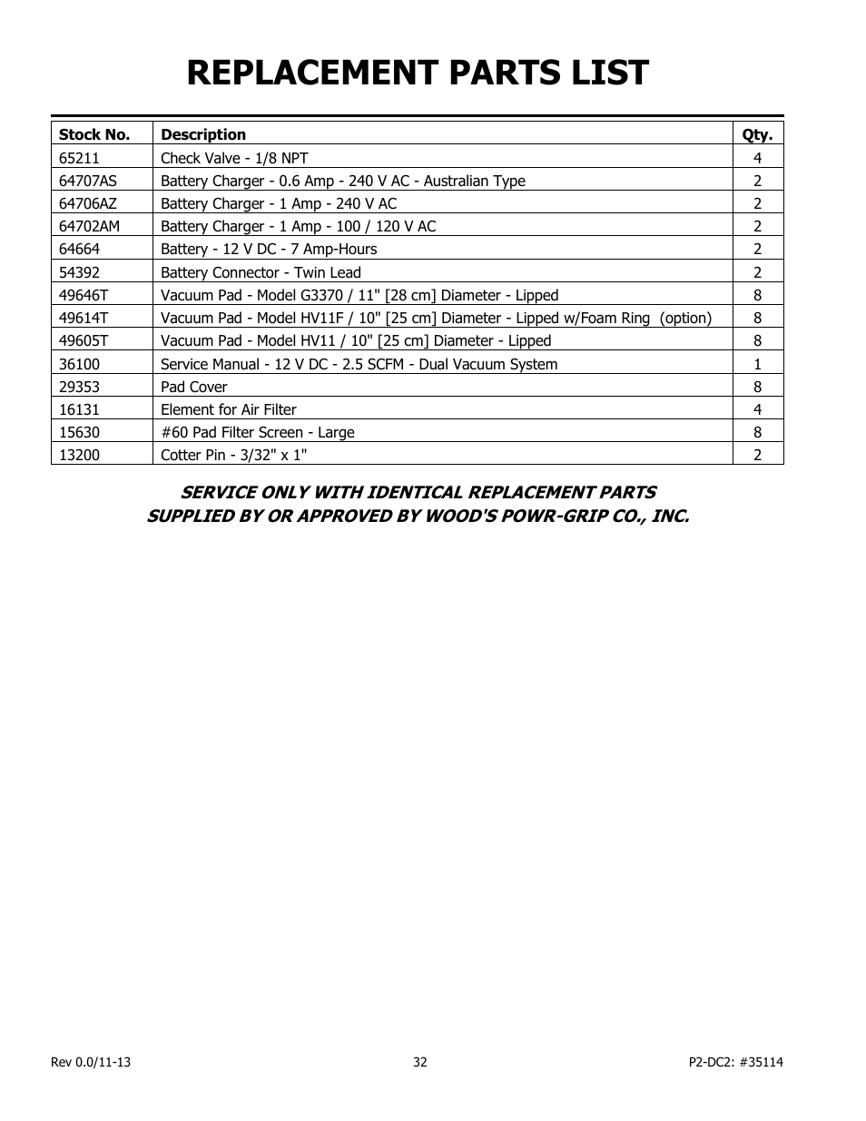 Replacement parts list | Wood’s Powr-Grip PCFT2SA47 User Manual | Page 34 / 38