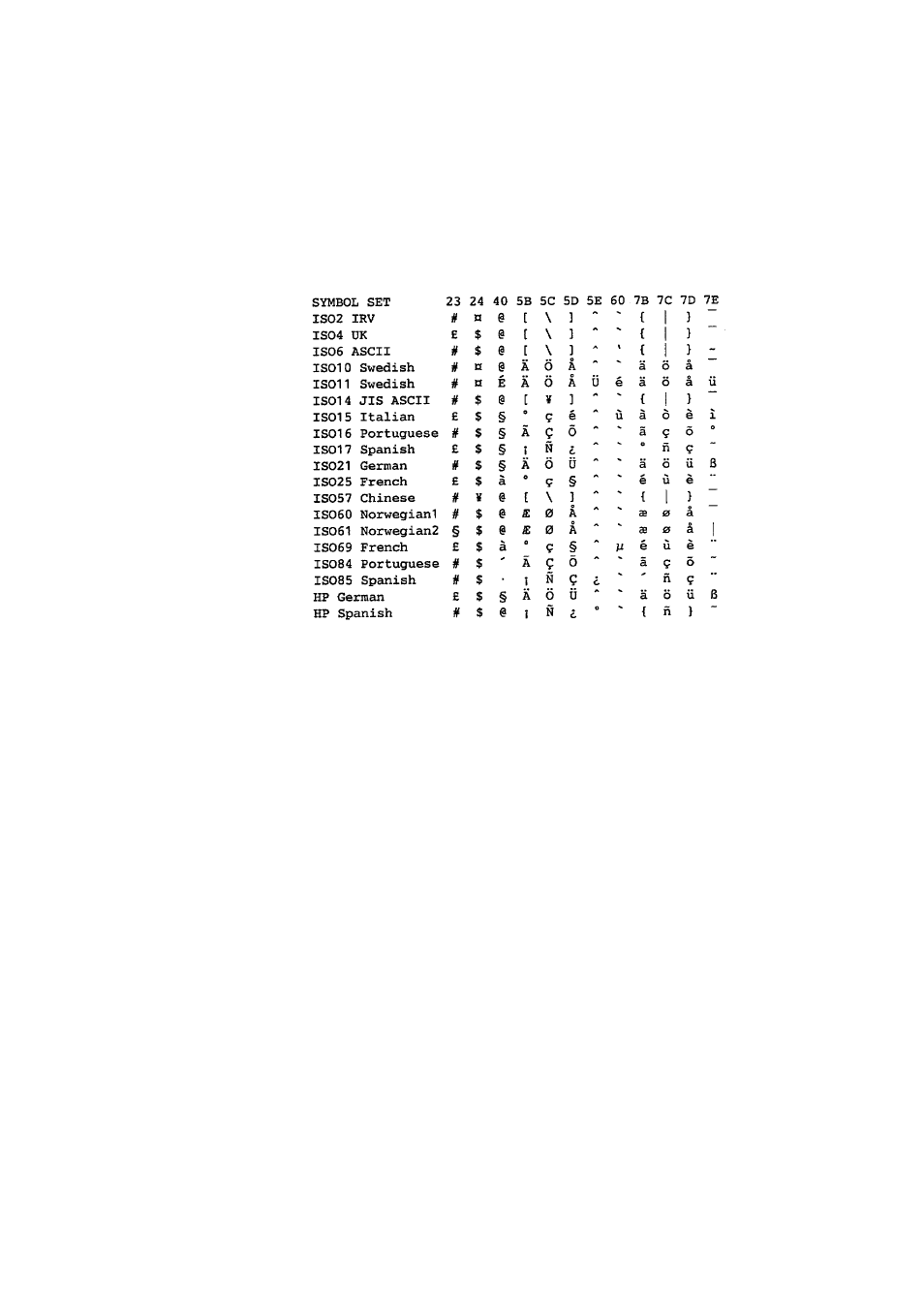 Brother P2500 User Manual | Page 119 / 130