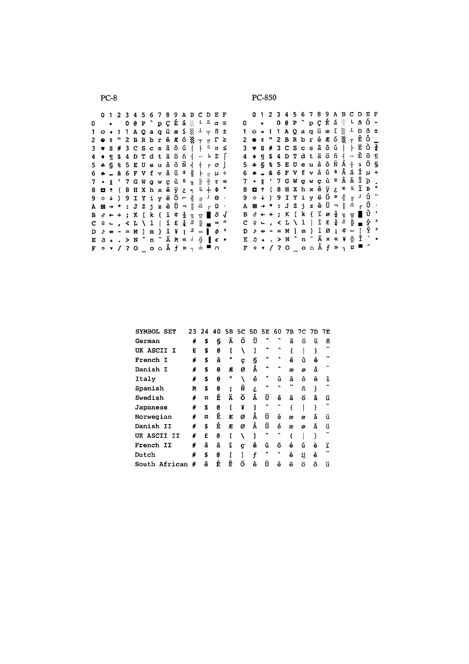 Brother P2500 User Manual | Page 120 / 130