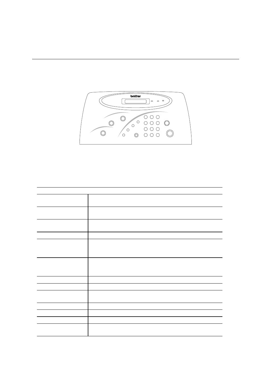 Functions of the buttons on the control panel, Unctions of the, Uttons on the control panel | Brother P2500 User Manual | Page 55 / 130