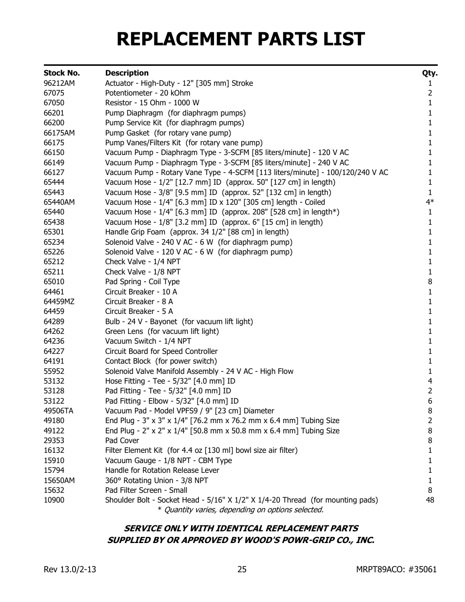 Replacement parts list | Wood’s Powr-Grip MRPT89ACO User Manual | Page 27 / 28