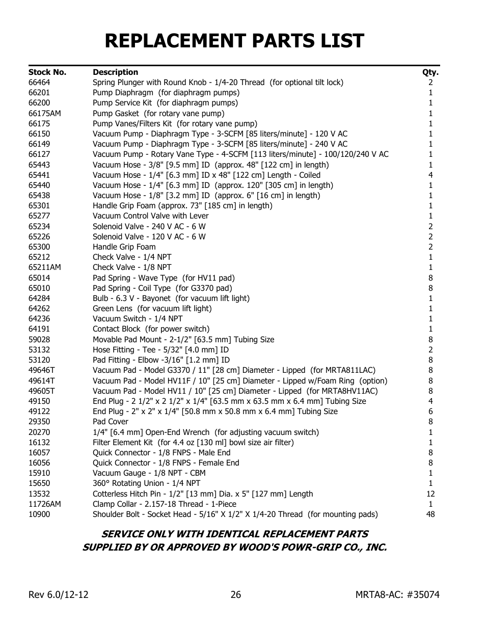 Replacement parts list | Wood’s Powr-Grip MRTA8-AIR User Manual | Page 28 / 29