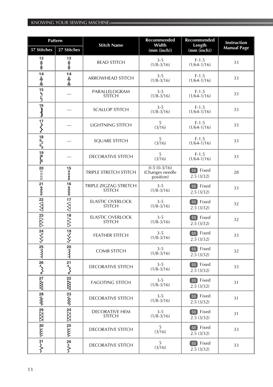 Brother 885-X06 User Manual | Page 12 / 104