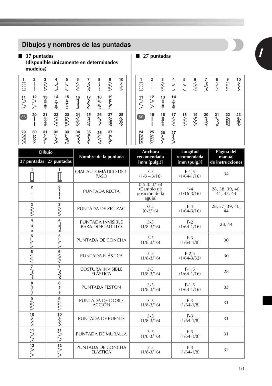 Dibujos y nombres de las puntadas | Brother 885-X06 User Manual | Page 61 / 104