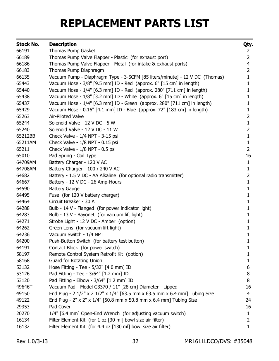 Replacement parts list | Wood’s Powr-Grip MR1611LDCO User Manual | Page 34 / 38