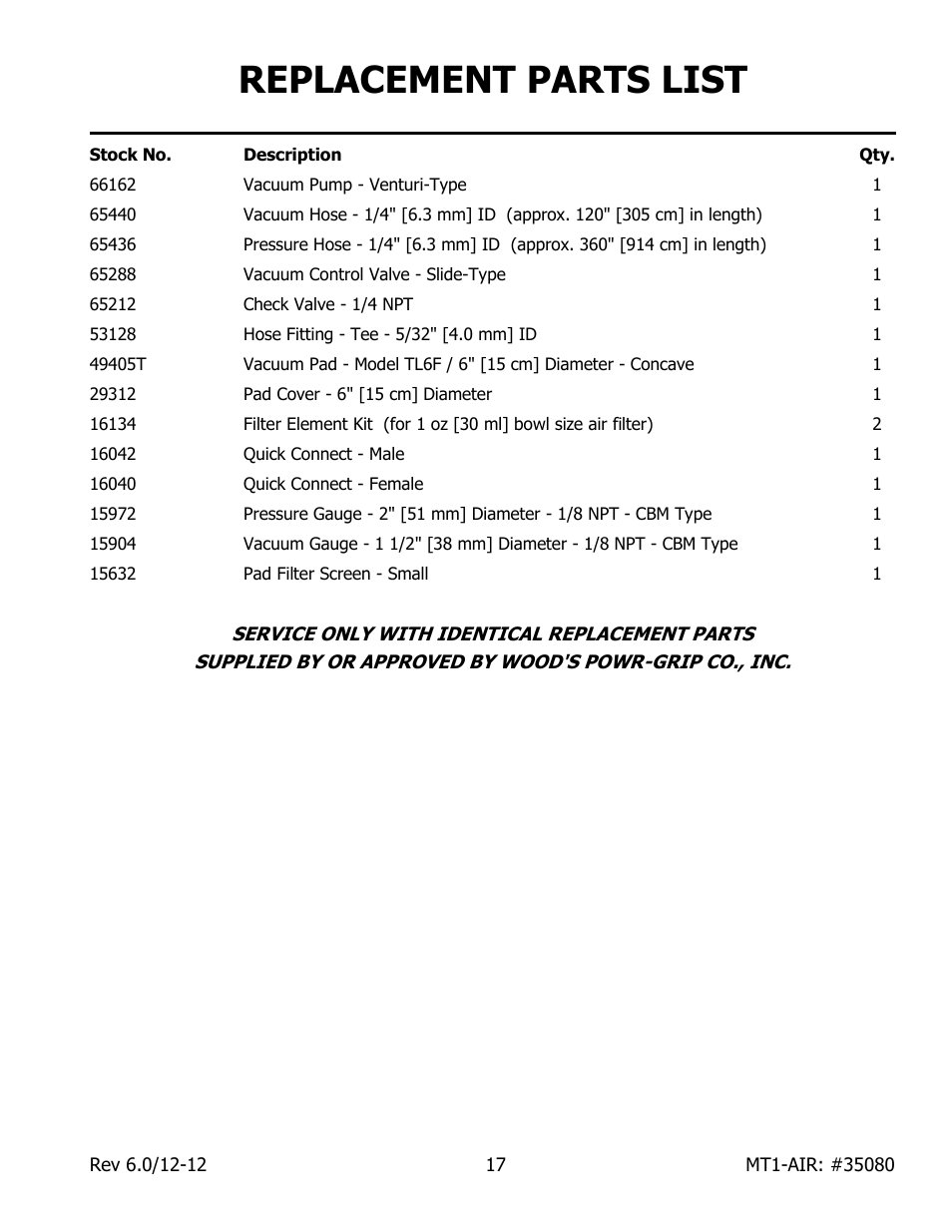 Replacement parts list | Wood’s Powr-Grip MT1TL6FAIR User Manual | Page 19 / 20