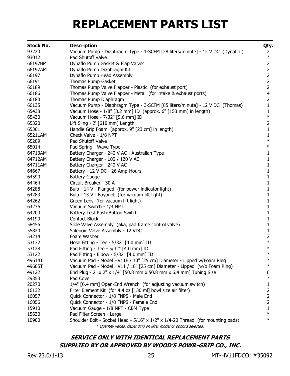 Replacement parts list | Wood’s Powr-Grip MT10HV11FDCO User Manual | Page 27 / 28