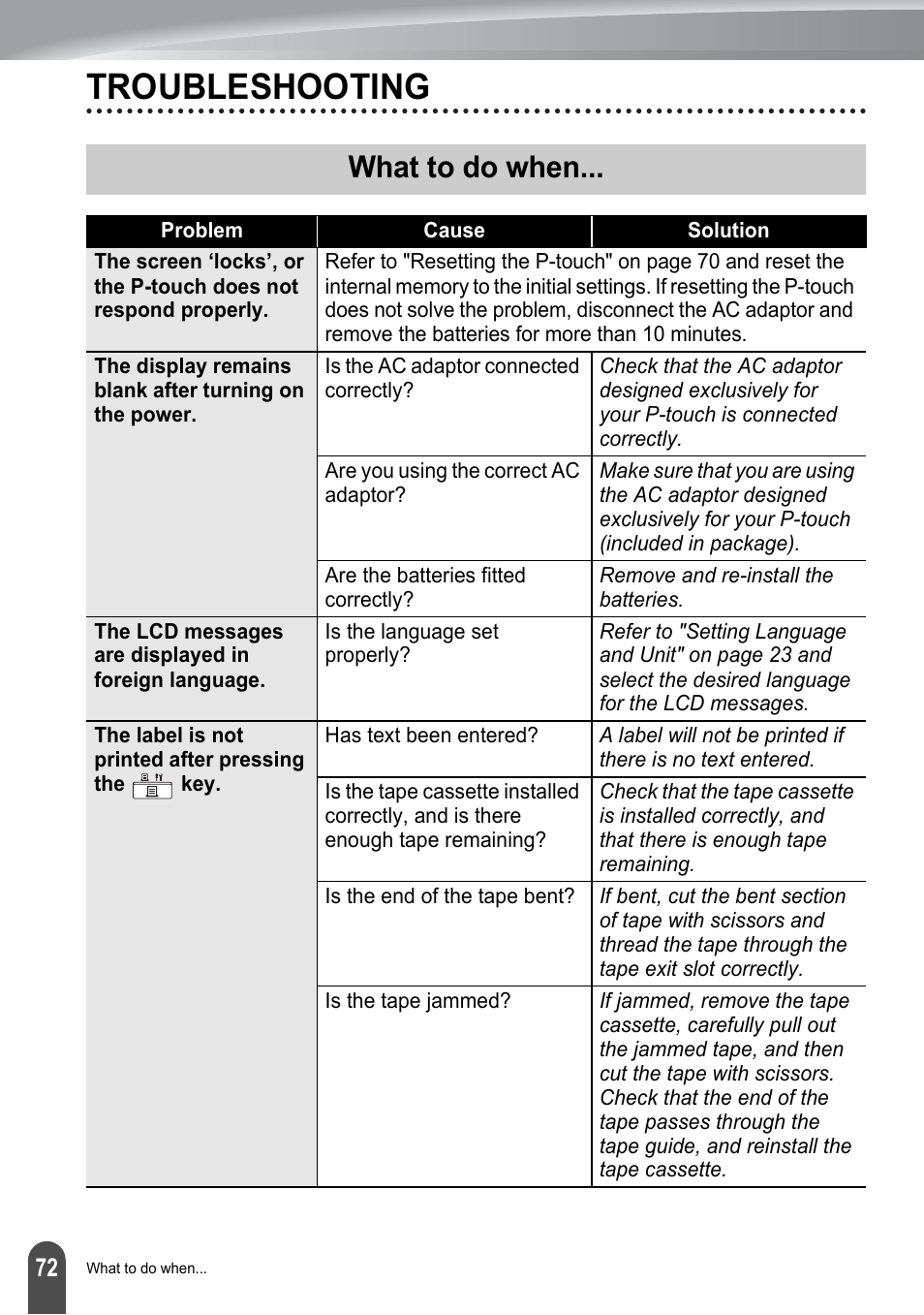 Troubleshooting, What to do when | Brother P-touch PT-2700 User Manual | Page 74 / 91