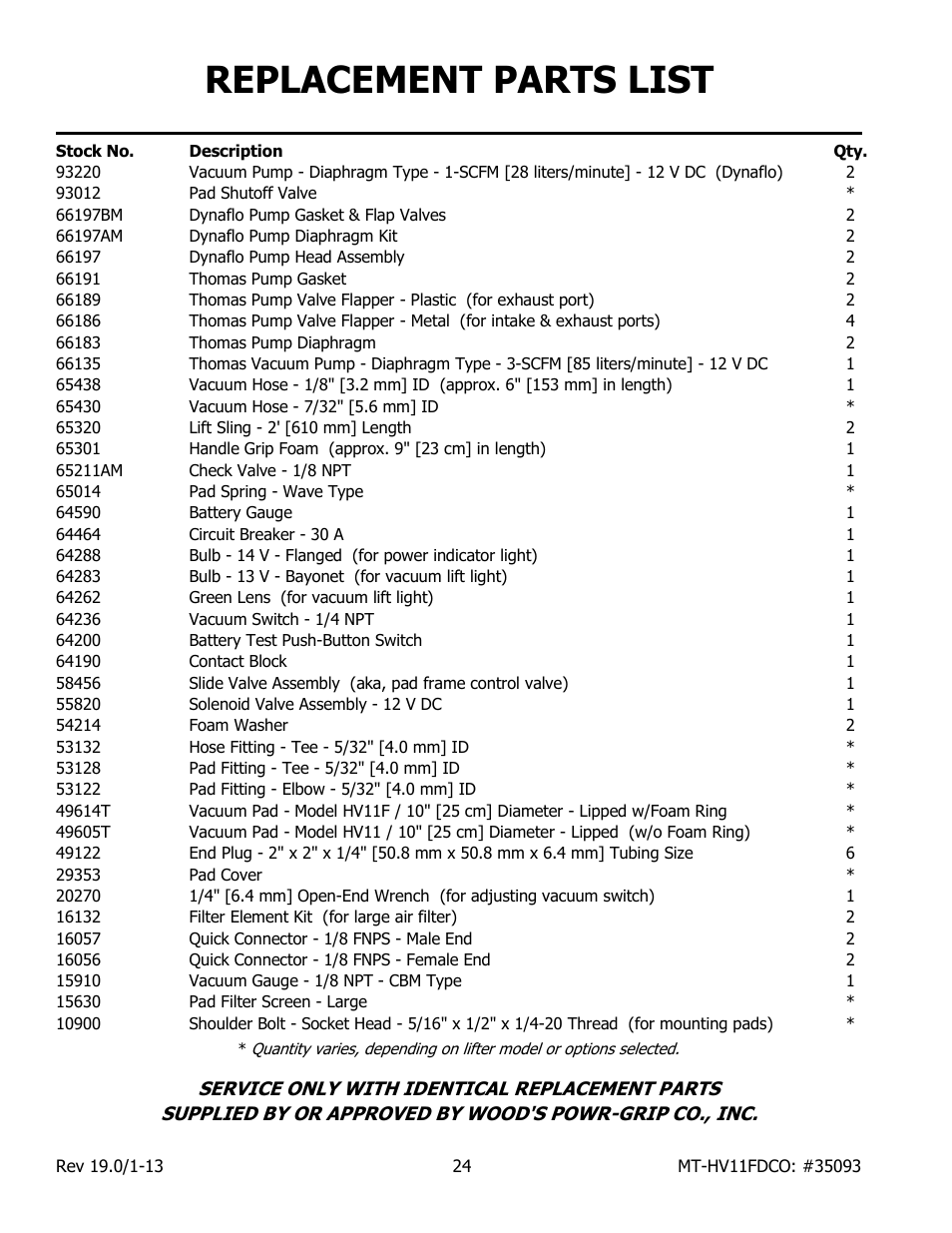 Replacement parts list | Wood’s Powr-Grip MT10HV11FDCO User Manual | Page 26 / 27