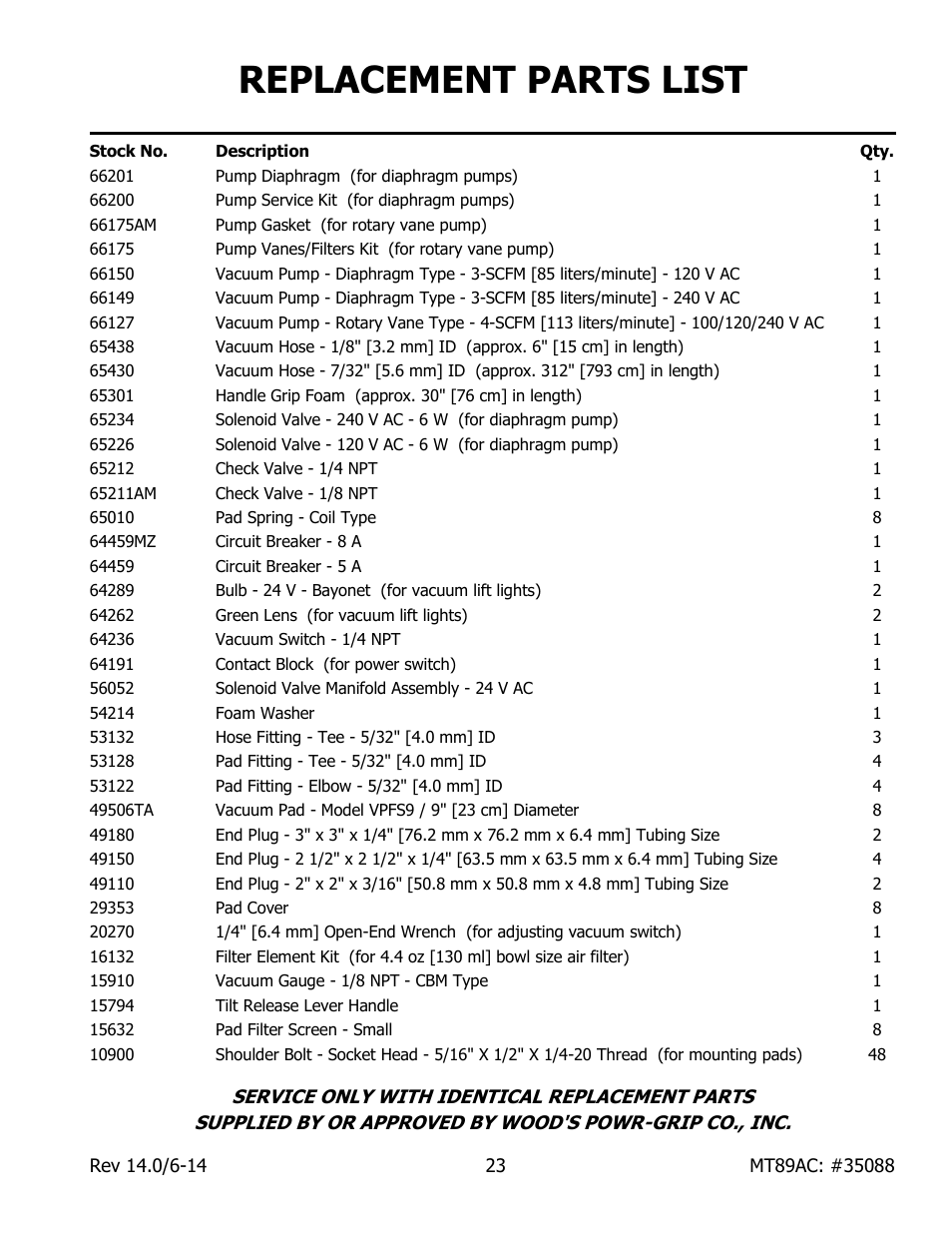 Replacement parts list | Wood’s Powr-Grip MT89AC User Manual | Page 25 / 31