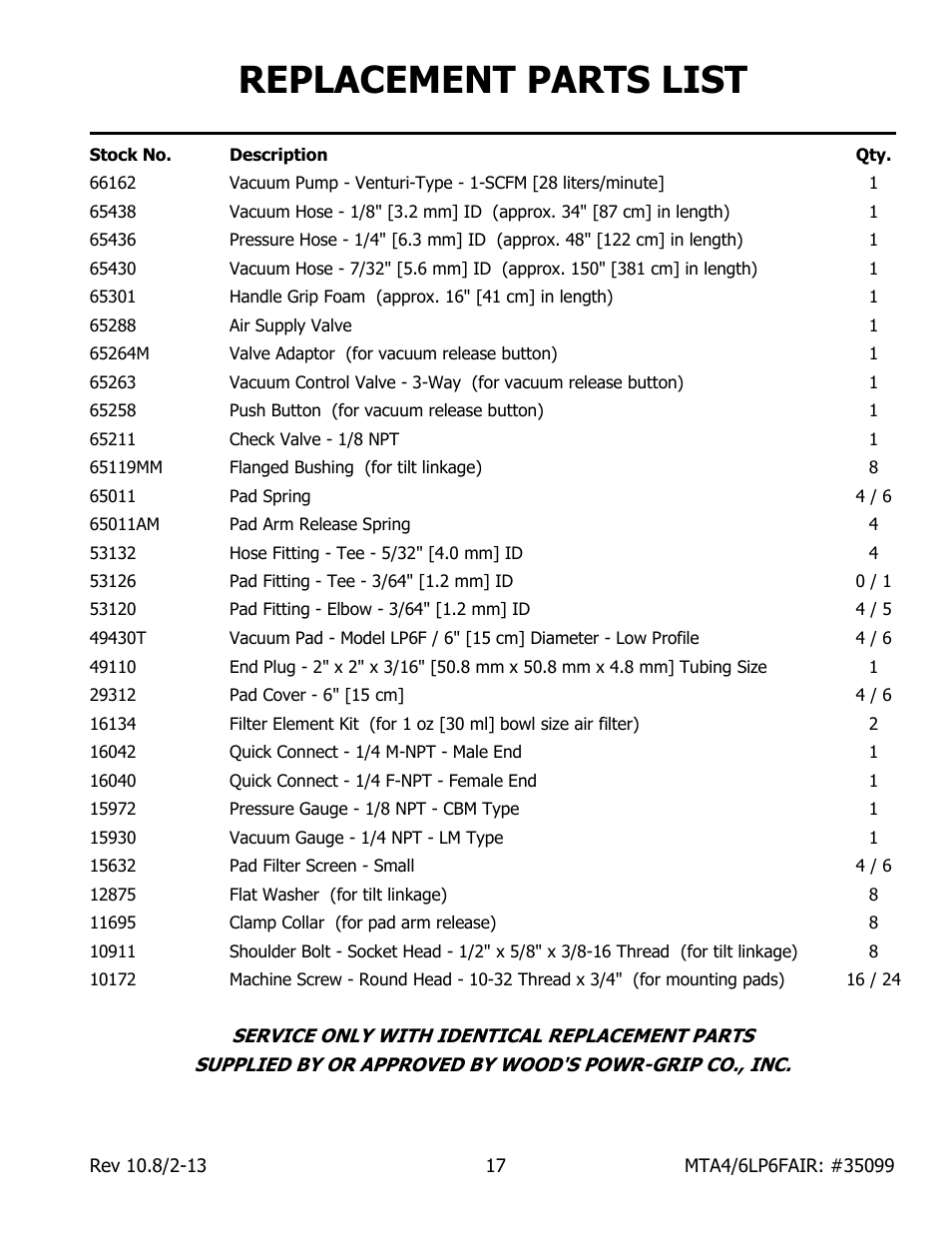 Replacement parts list | Wood’s Powr-Grip MTA6LP6FAIR User Manual | Page 19 / 20