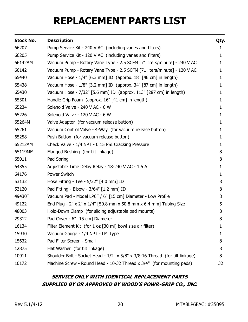 Replacement parts list | Wood’s Powr-Grip MTA8LP6FAC User Manual | Page 22 / 23