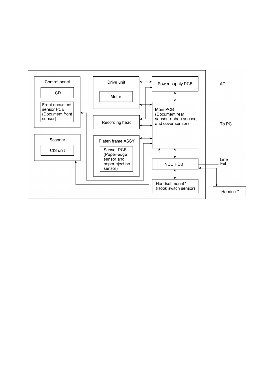 Overview | Brother FAX-921 User Manual | Page 14 / 218