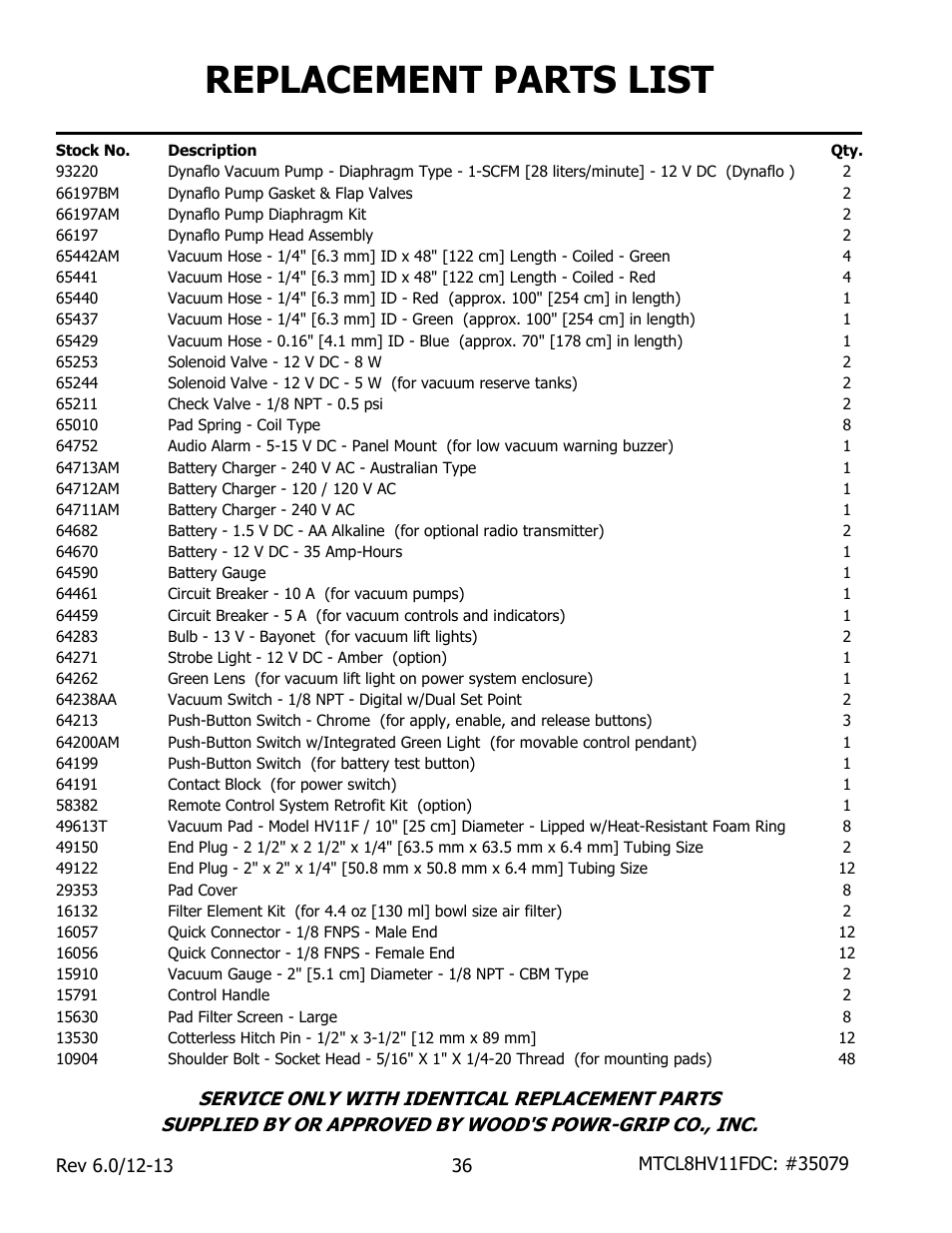 Replacement parts list | Wood’s Powr-Grip MTCL8FS10TDC User Manual | Page 38 / 42