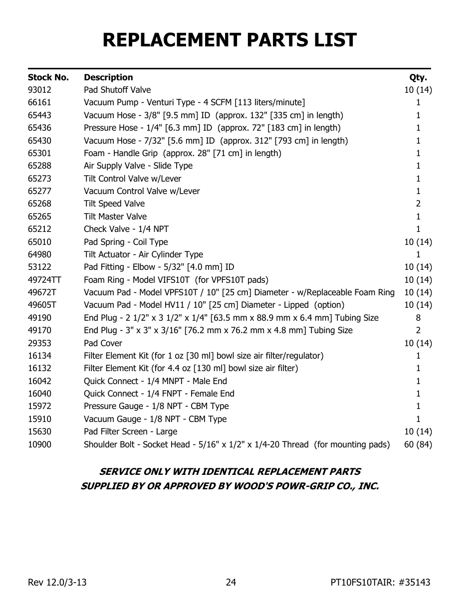 Replacement parts list | Wood’s Powr-Grip PT10FS10TAIR User Manual | Page 26 / 28