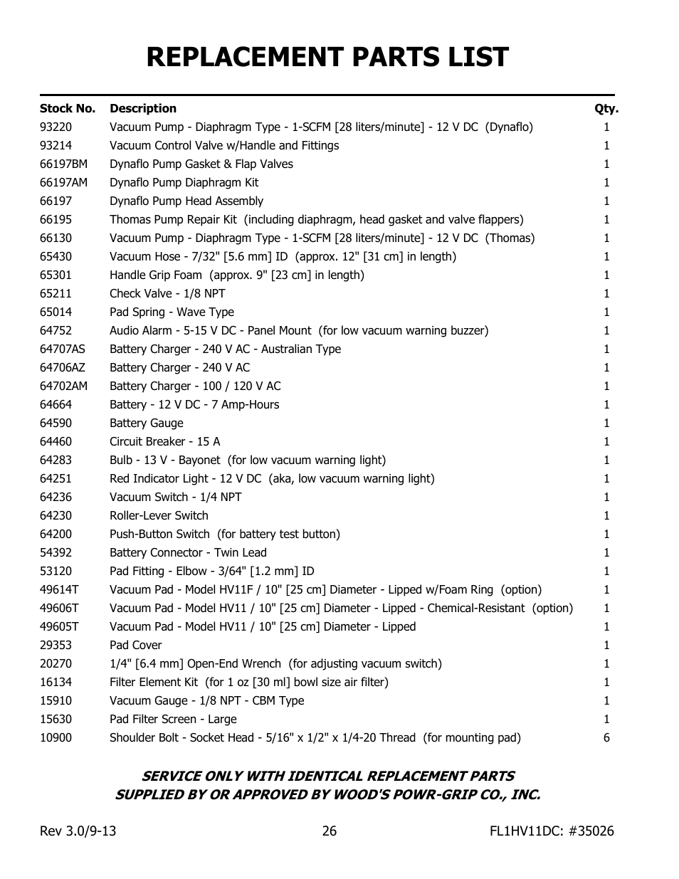 Replacement parts list | Wood’s Powr-Grip FL1HV11DC User Manual | Page 28 / 30