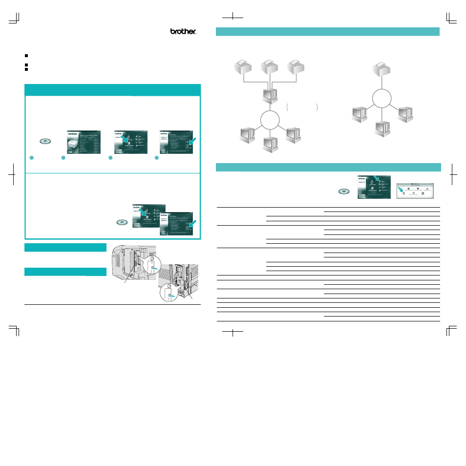 Brother HL-1670N  EN User Manual | 2 pages