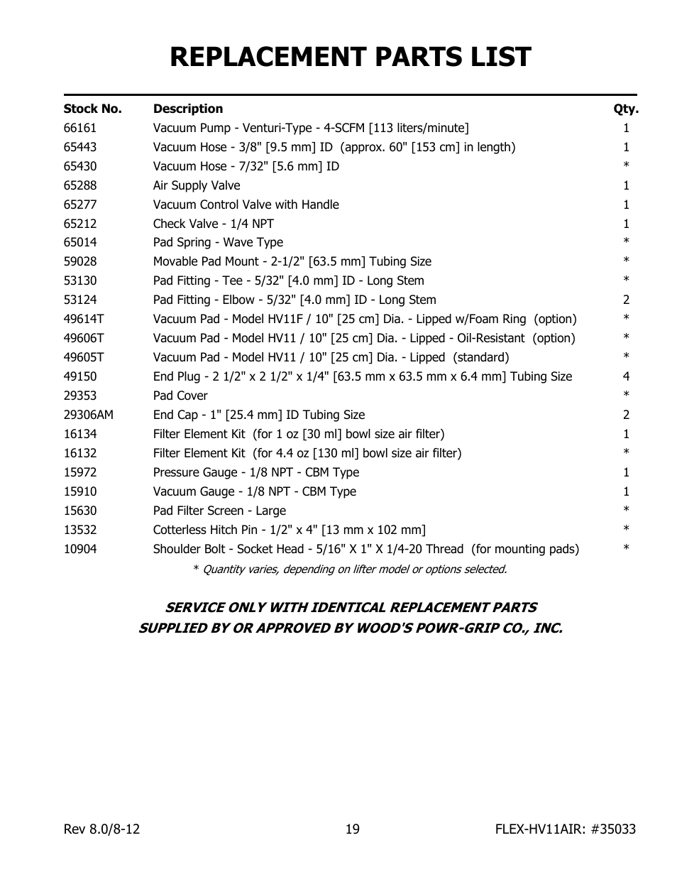 Replacement parts list | Wood’s Powr-Grip FLEX5HV11AIR User Manual | Page 21 / 22