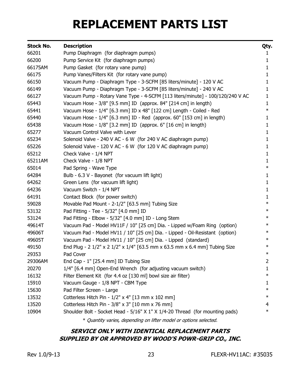 Replacement parts list | Wood’s Powr-Grip FLEXR6HV11AC User Manual | Page 25 / 29