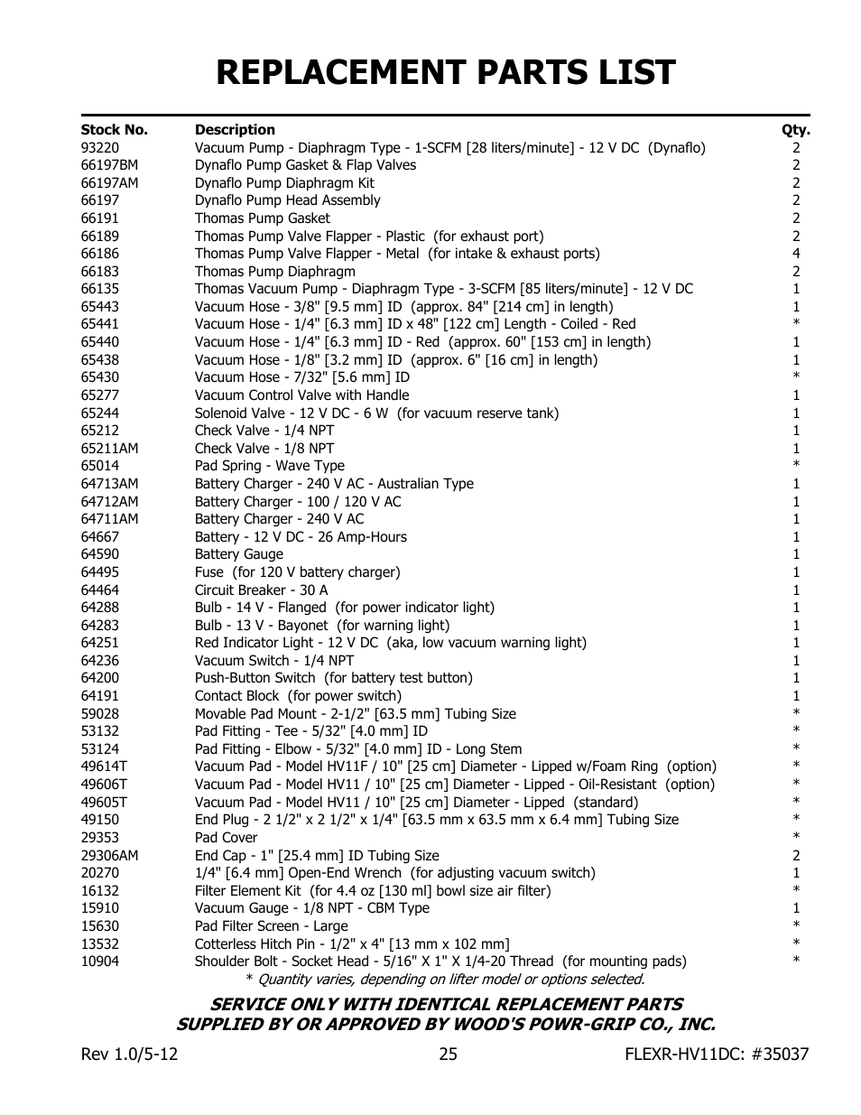 Replacement parts list | Wood’s Powr-Grip FLEXR6HV11DC User Manual | Page 27 / 28