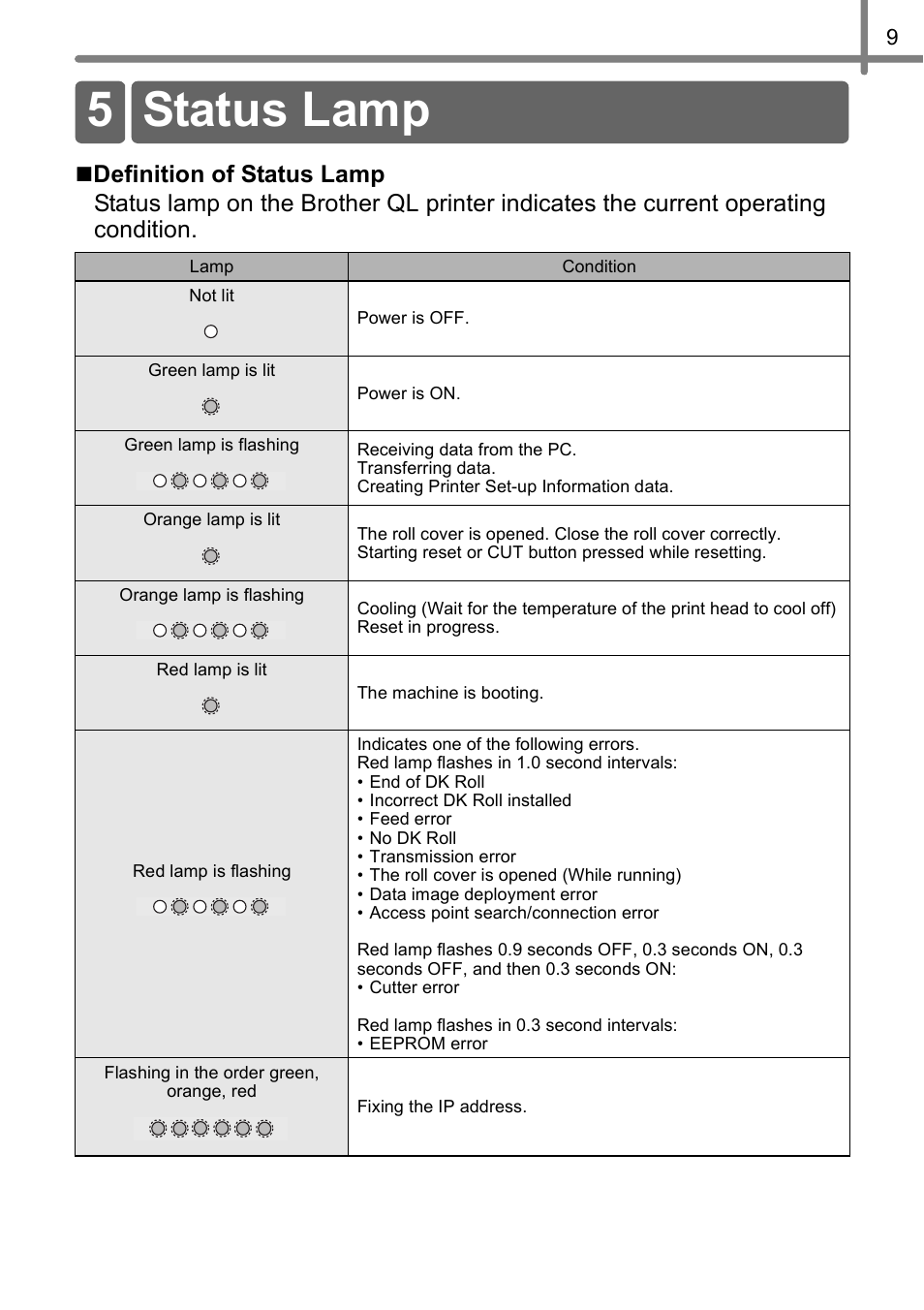 Status lamp, 5 status lamp | Brother QL-710W User Manual | Page 10 / 23