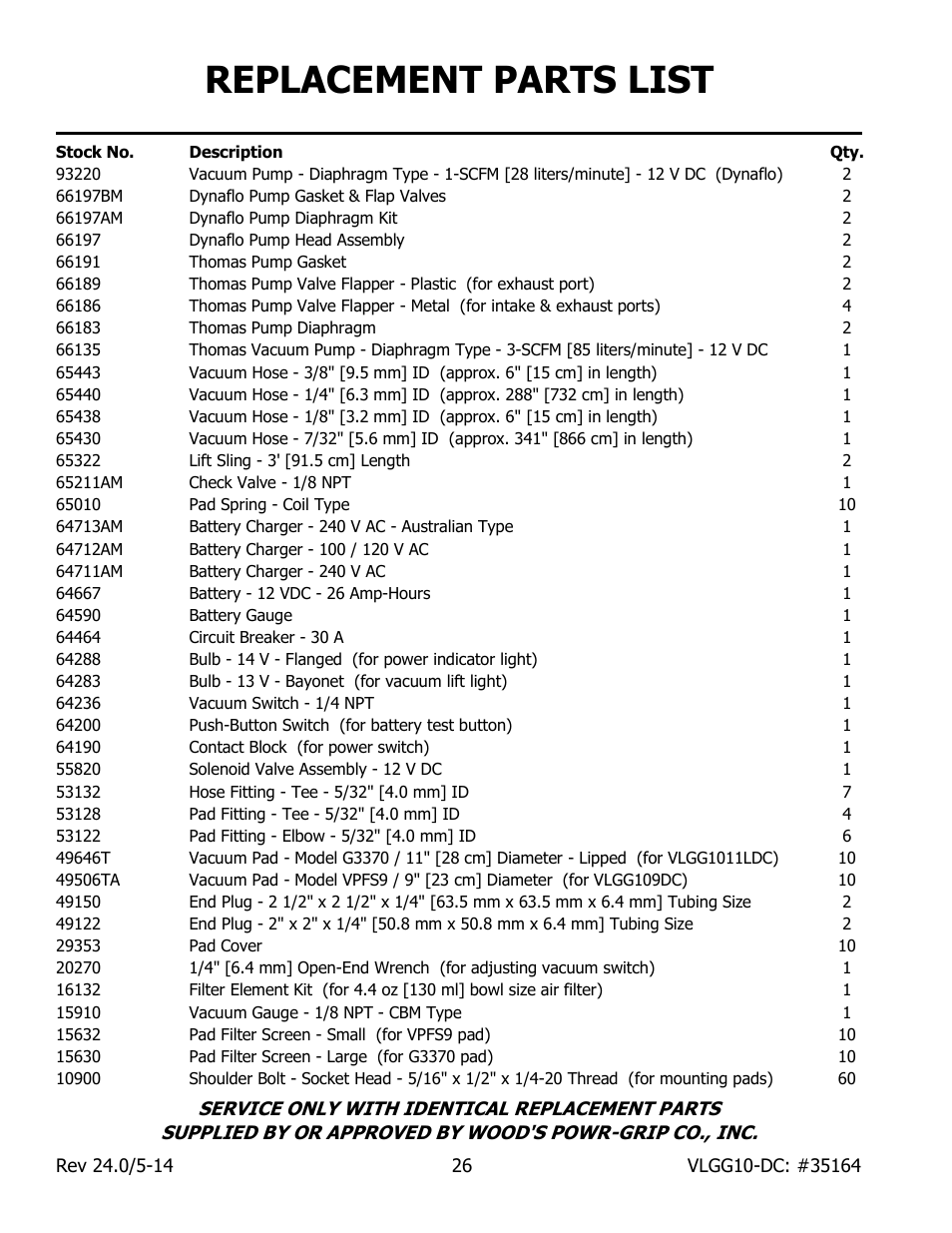 Replacement parts list | Wood’s Powr-Grip VLGG1011LDC User Manual | Page 28 / 32