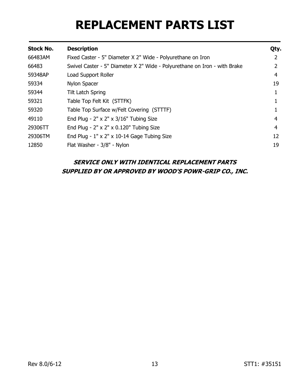 Replacement parts list | Wood’s Powr-Grip STT1 User Manual | Page 15 / 16