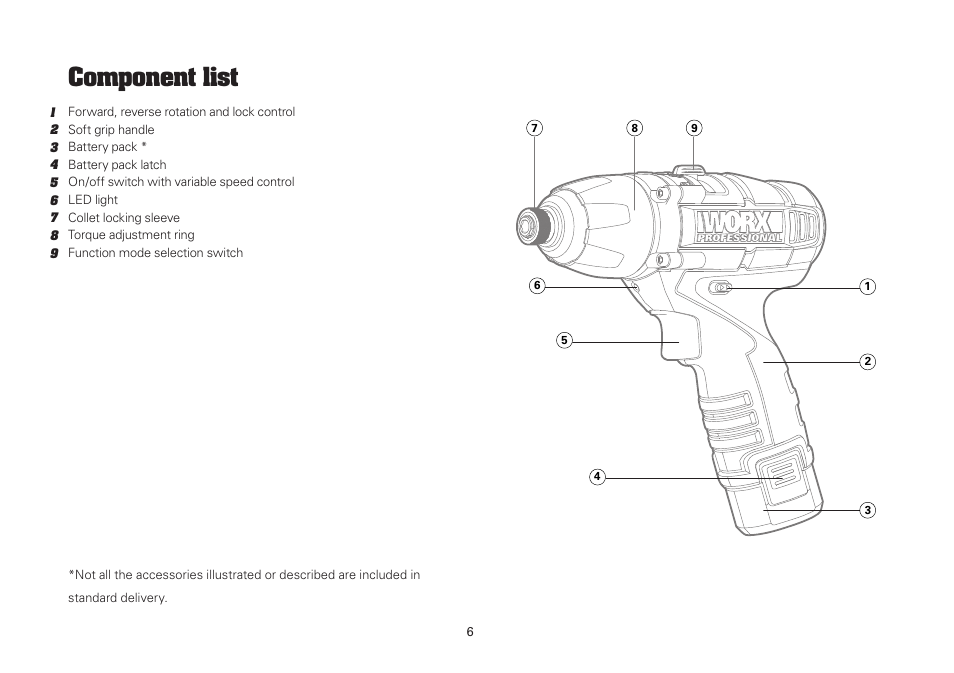 Component list | WORX WU288 12V 1.3 Ah Lithium Ion 3 in 1 Impact Driver User Manual | Page 6 / 16