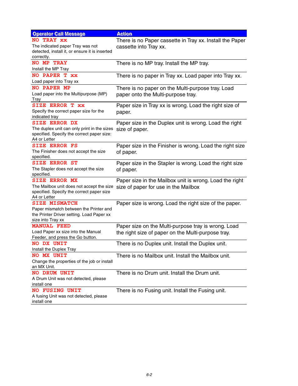 Brother HL-3260N User Manual | Page 213 / 276