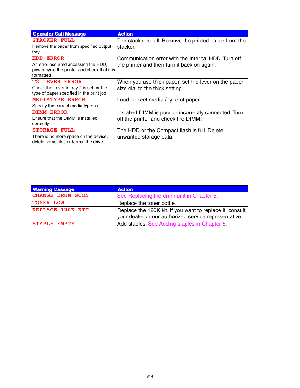 Maintenance messages, Maintenance messages -4 | Brother HL-3260N User Manual | Page 215 / 276