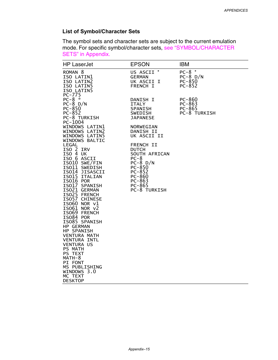 Brother HL-3260N User Manual | Page 257 / 276